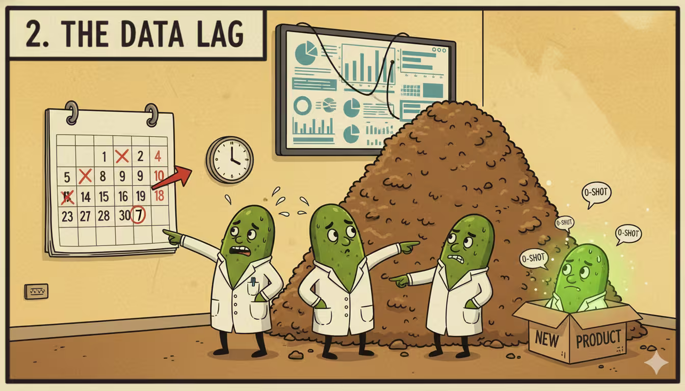 Zero-shot discovery - instant for new users, products, and partners